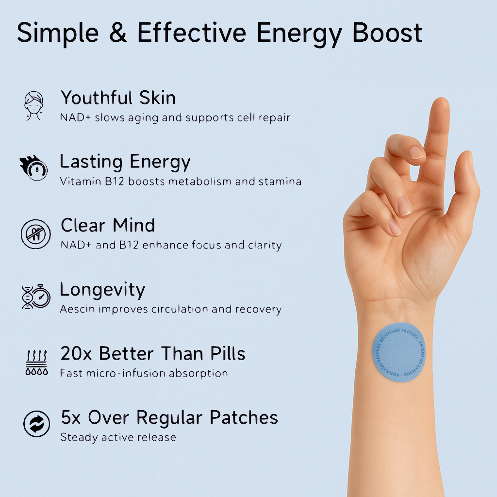 REGENAMD – NAD+ Patches